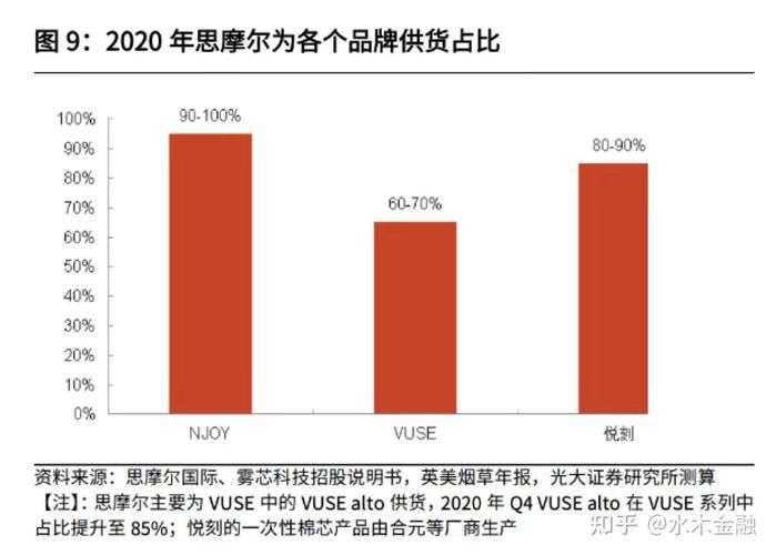 电子烟代工厂家排名榜 电子烟代工厂大全