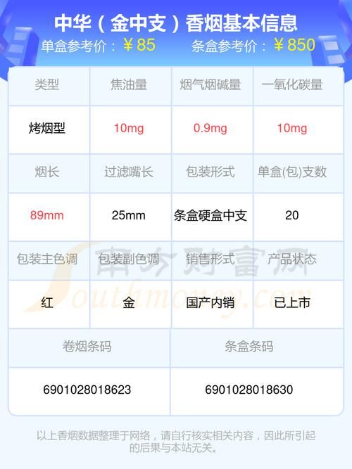 柬埔寨代工f88中华烟 柬埔寨中华烟价格