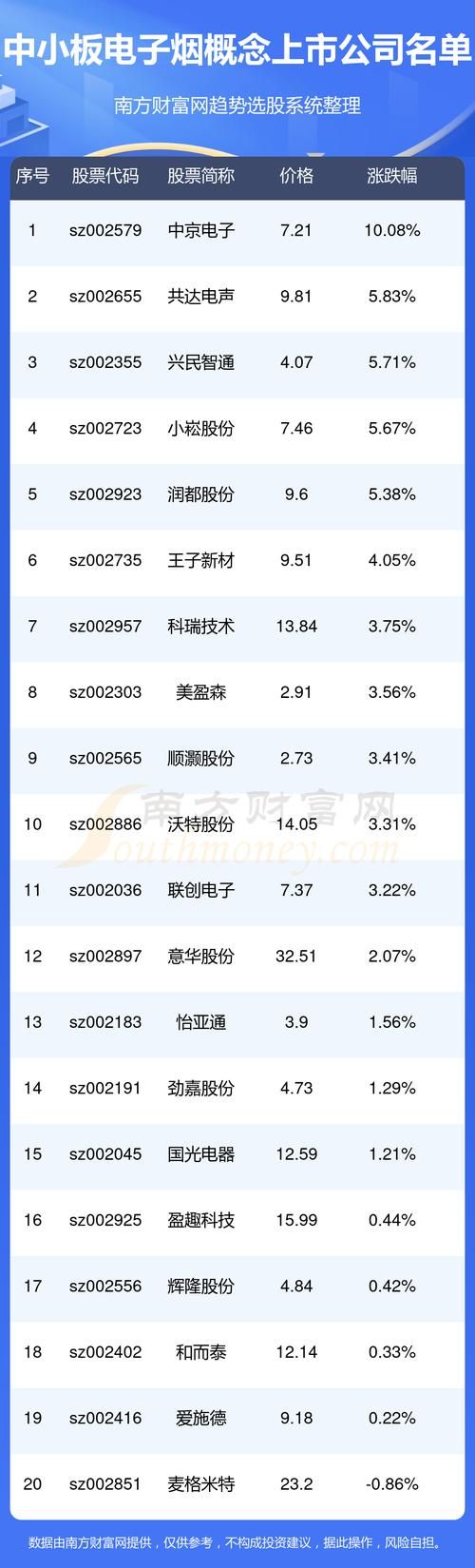 惠州电子烟代工厂 惠州电子烟上市公司