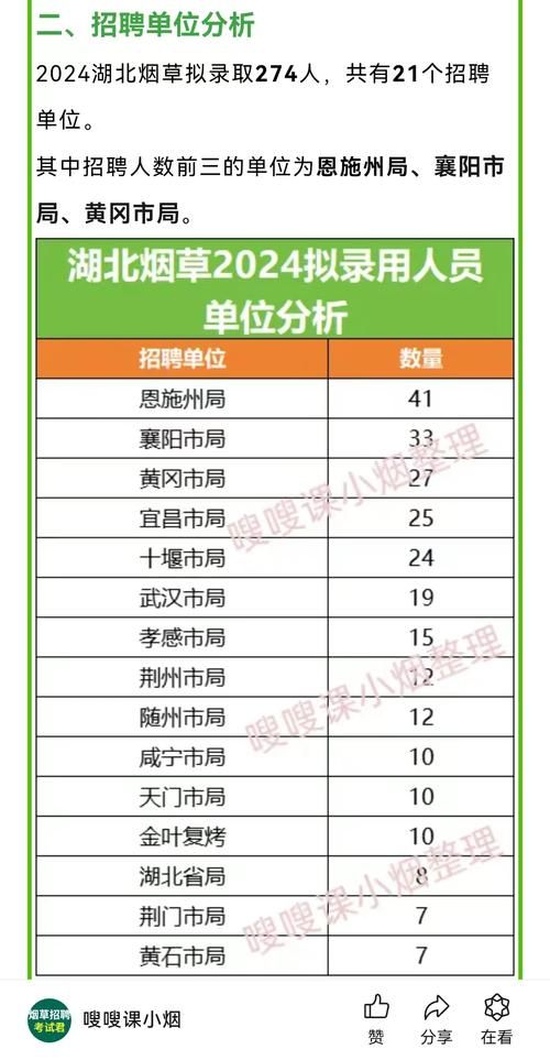 湖北中烟代工厂招聘信息 湖北中烟代工厂招聘信息网