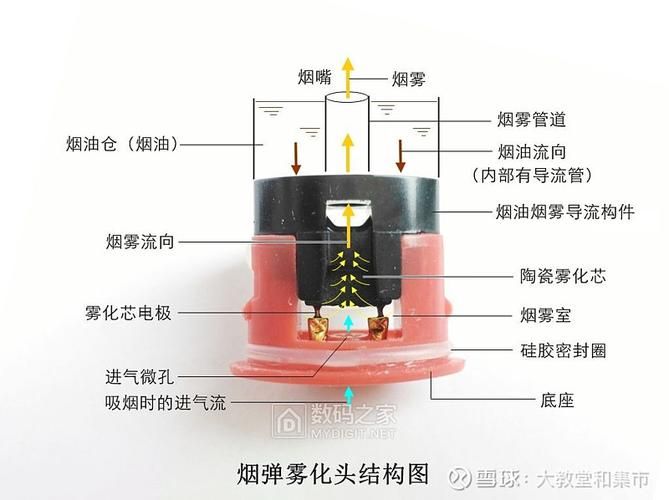 绿烟代工电子烟代工