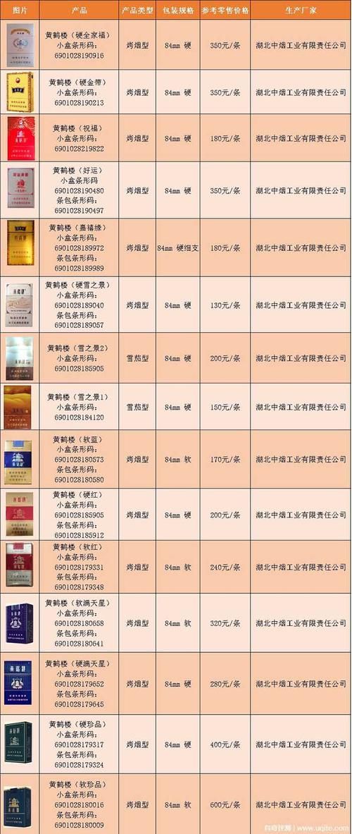 黄鹤楼烟有代工厂吗 黄鹤楼烟有代工厂吗是真的吗