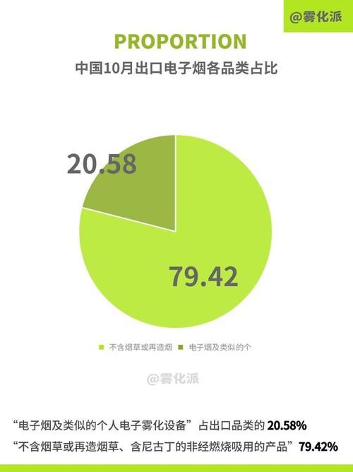 电子烟代工行业利润水平 电子烟代工行业利润水平怎么样