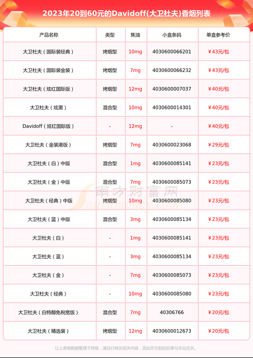 免税烟和正常烟口感有什么区别？ 免税香烟和普通香烟的区别