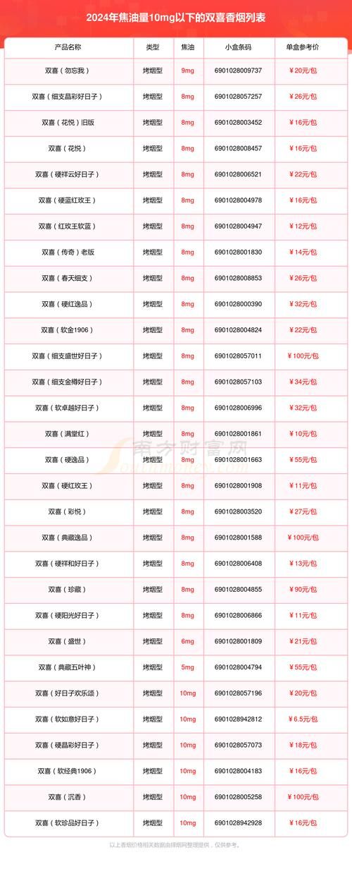 免税烟和普通烟的区别 免税烟比普通烟便宜多少