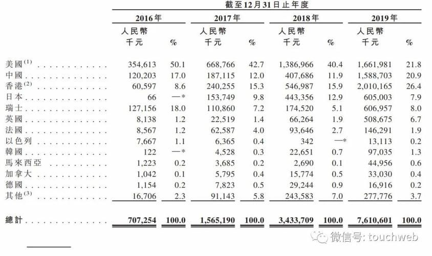 电子烟代工利润率 电子烟代理利润