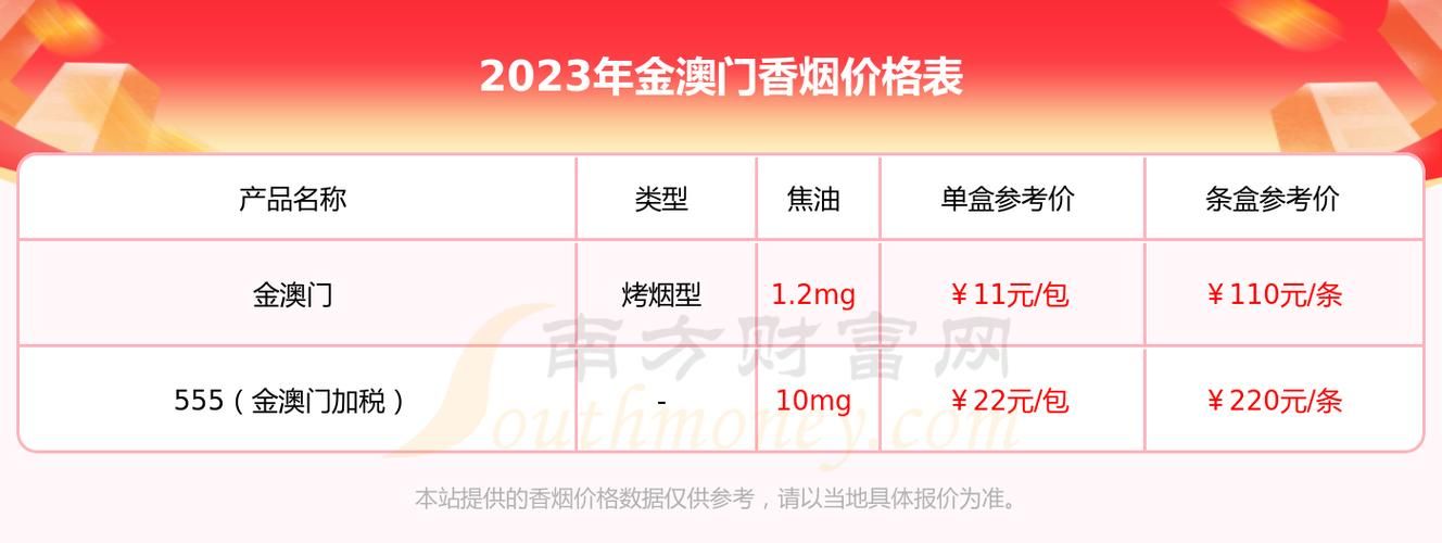 免税烟批发零售 免税烟批发零售价格