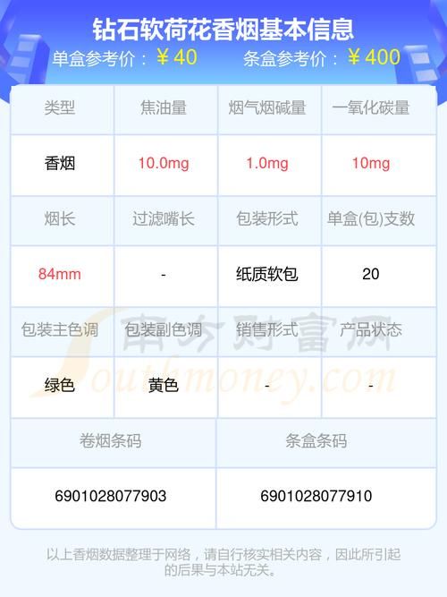 免税荷花烟多少钱一条 免关税荷花烟