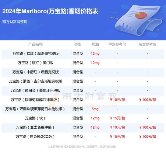 免税烟批发全国货到付款是真的吗还是假的 免税批发香烟