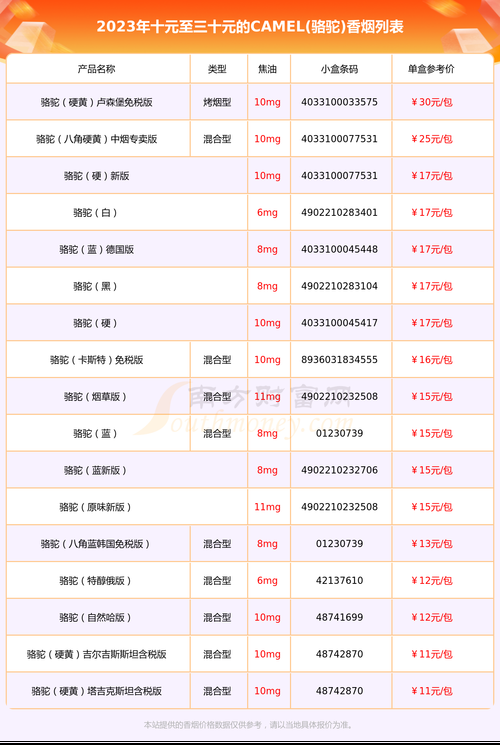 骆驼烟国内代工厂 国产骆驼烟是哪个烟草的