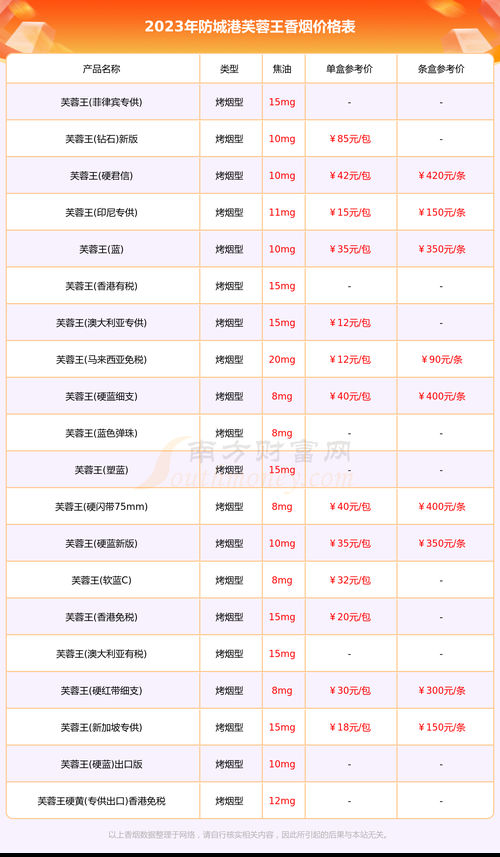 免税烟和平时卖的烟有什么区别 免税烟和不免税烟价格