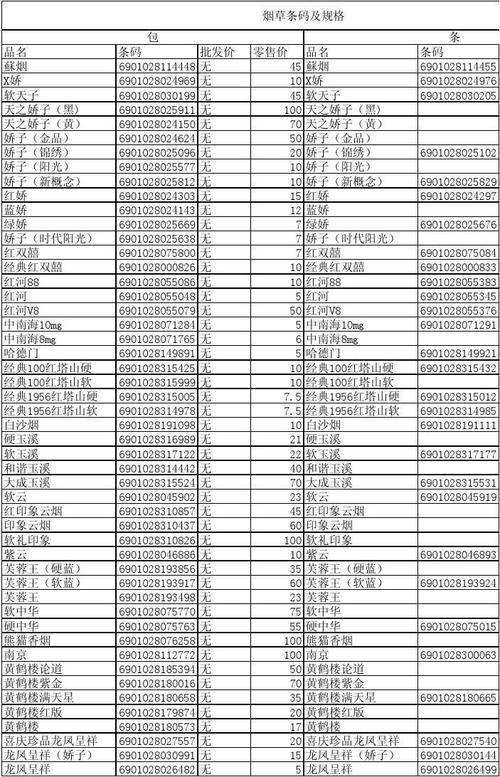 免税烟的条码能查吗是真的吗安全吗 免税烟有条码么