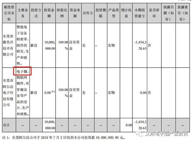 电子烟odm代工 电子烟代工厂的供应商名单