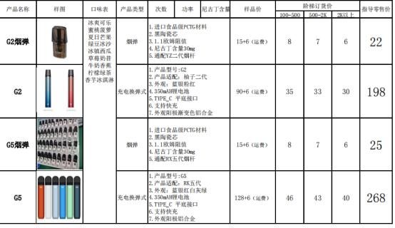 东莞电子烟代工厂家名单