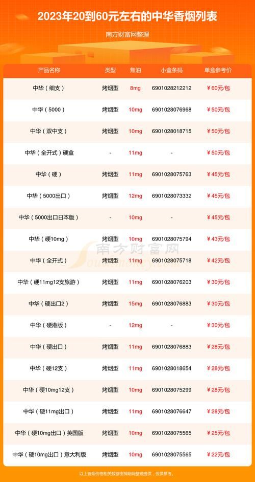 柬埔寨代工k47中华烟 柬埔寨中华香烟