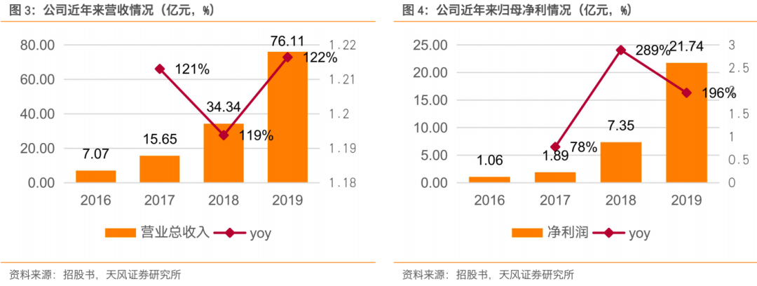 如何让中烟代工产品上市 烟草代工厂怎么样