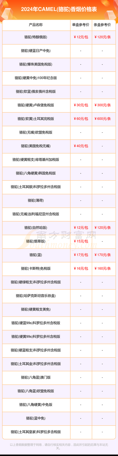 免税烟一手货源价格表 免税香烟厂家一手货源vx直销