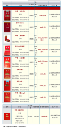 免税中华烟和国内中华一样的吗 免税中华跟国内中华差多少钱