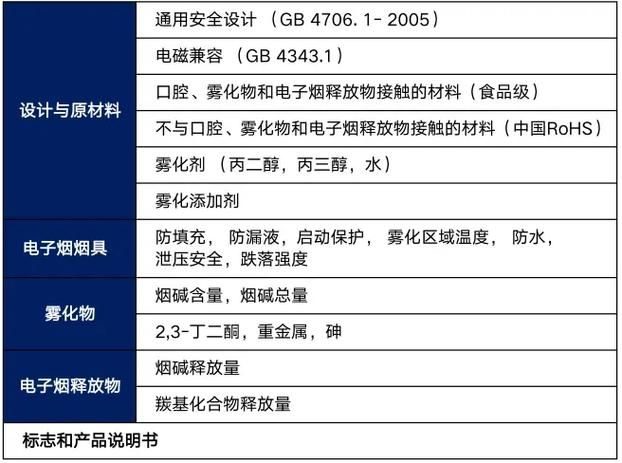 国标电子烟跟代工厂 国标电子烟跟代工厂的区别