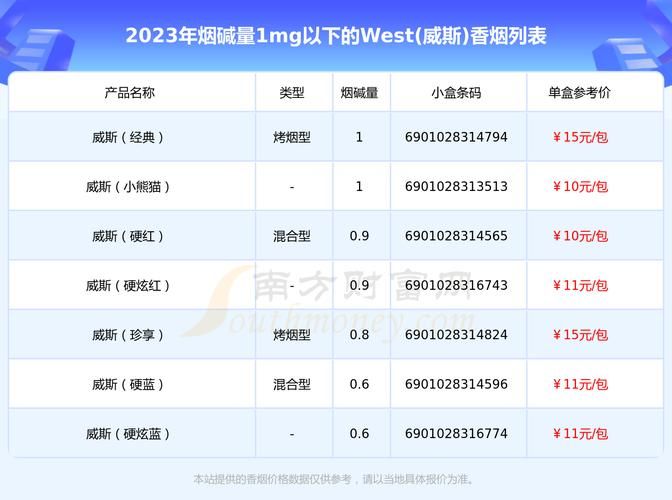 外国代工烟售卖网站有哪些 外国烟专卖