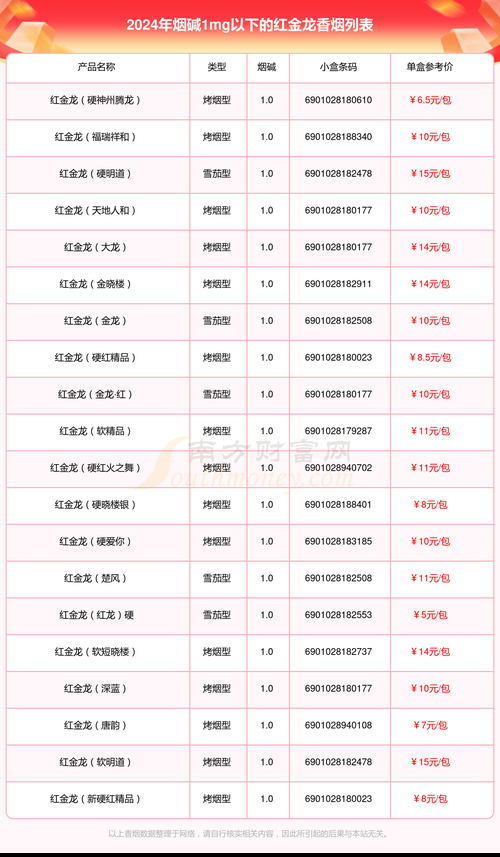 网上越南代工的红金龙烟 红金龙烟是哪里生产的