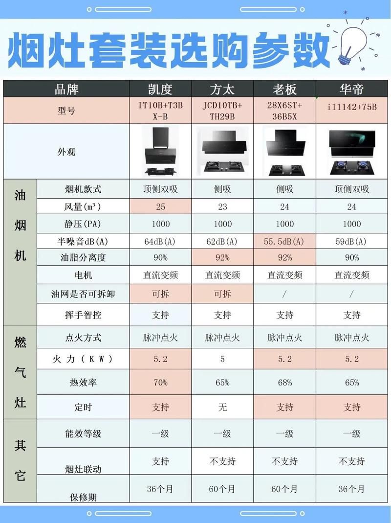 烟灶套装大牌代工 烟灶套装排名