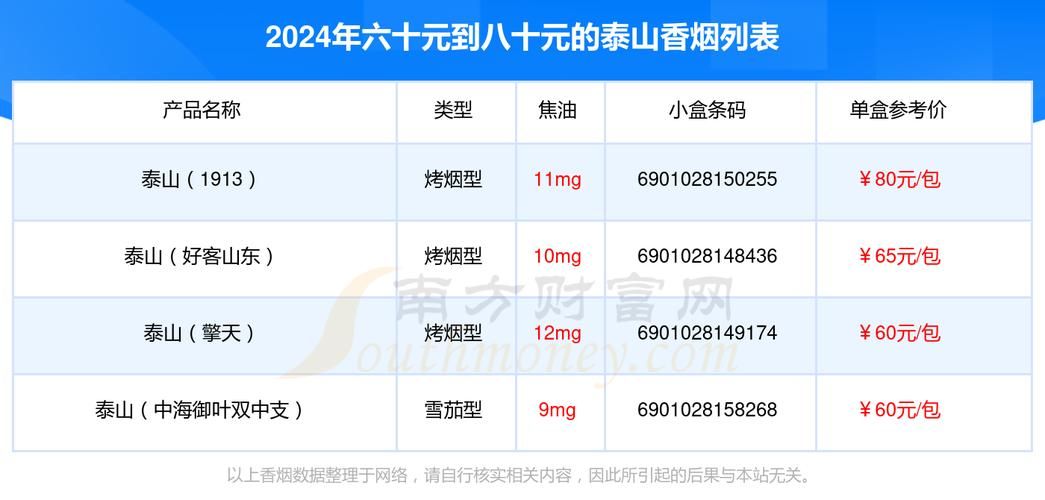 泰山系列香烟有哪些 泰山系列香烟价格表图