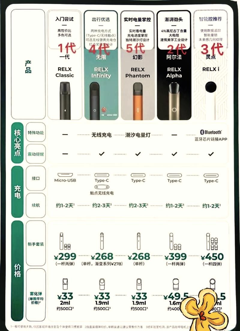 悦刻电子烟的代工厂是谁 悦刻电子烟供货商