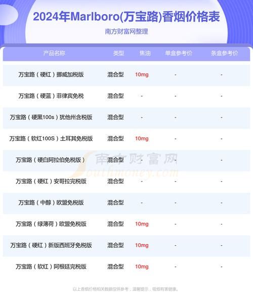 免税烟是正品烟吗 免税烟是正品烟吗多少钱