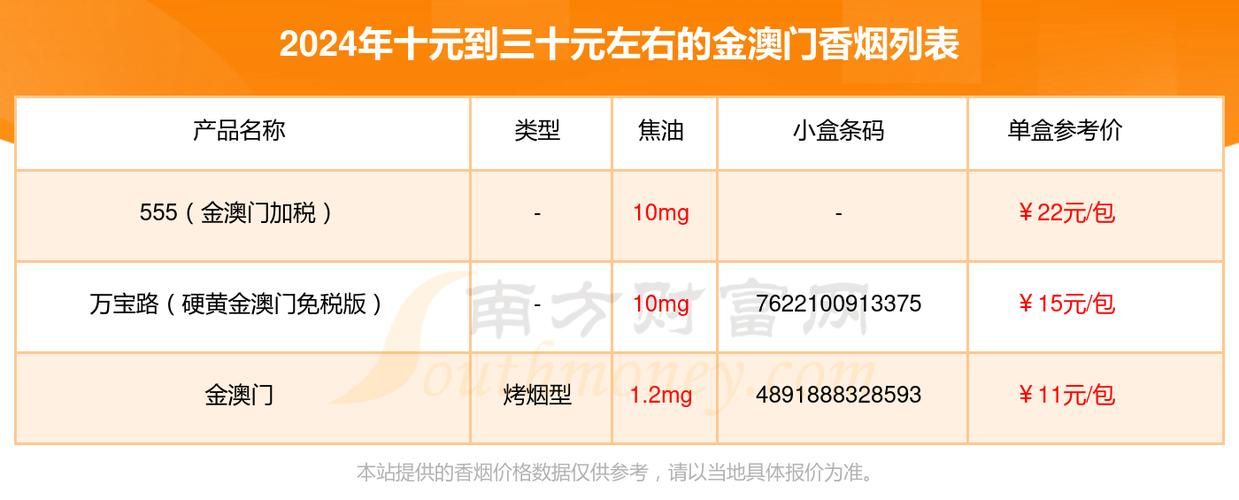 免税香烟跟普通香烟区别 免税香烟与正品香烟如何区分