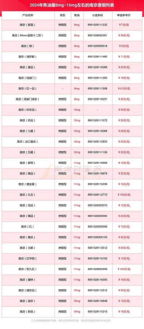 越南代工细支烟 越南细烟的品牌大全价格