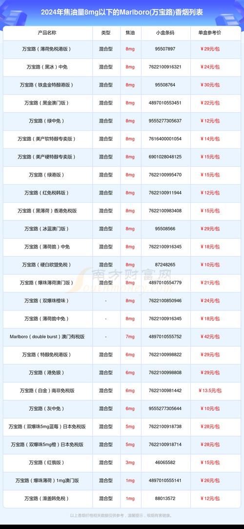 免税烟区别 免税的烟和正规烟口感有区别吗