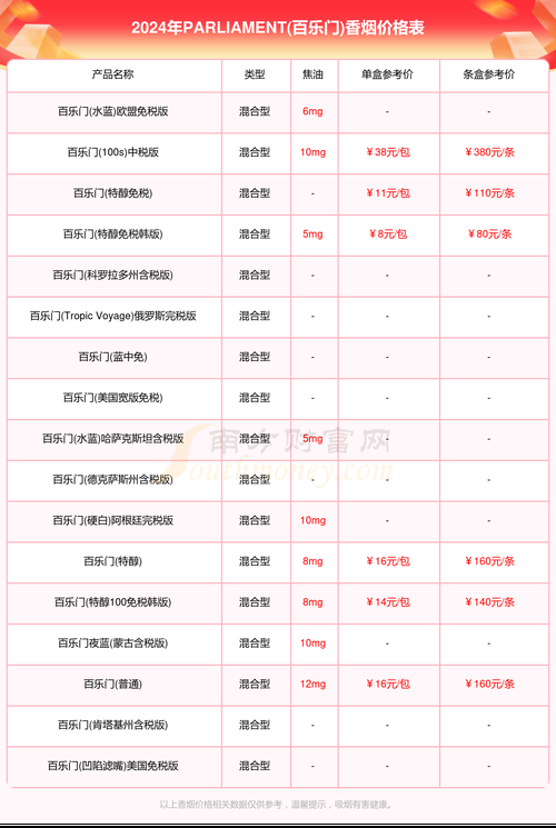 深圳哪里能买到百乐香烟 百乐钢笔深圳有实体店吗