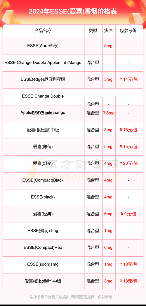 免税香烟批发零售 免税香烟批发是真的吗？为什么价格这么低？