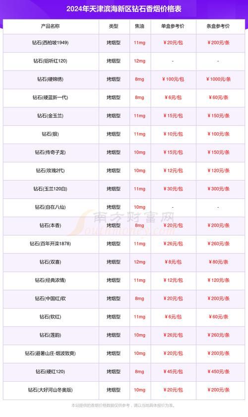 越南代工烟能卖吗现在价格 越南代工烟能卖吗现在价格多少