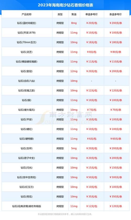 海南哪里有香烟批发 海南烟草批发价格格表