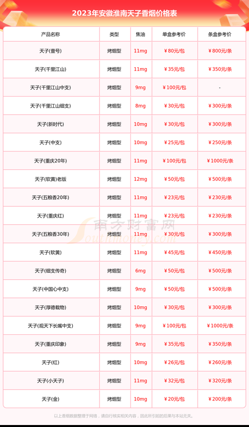 淮南香烟特产是什么 淮南市名烟名酒