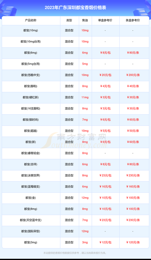 深圳什么香烟外地买不到 深圳什么香烟外地买不到呢