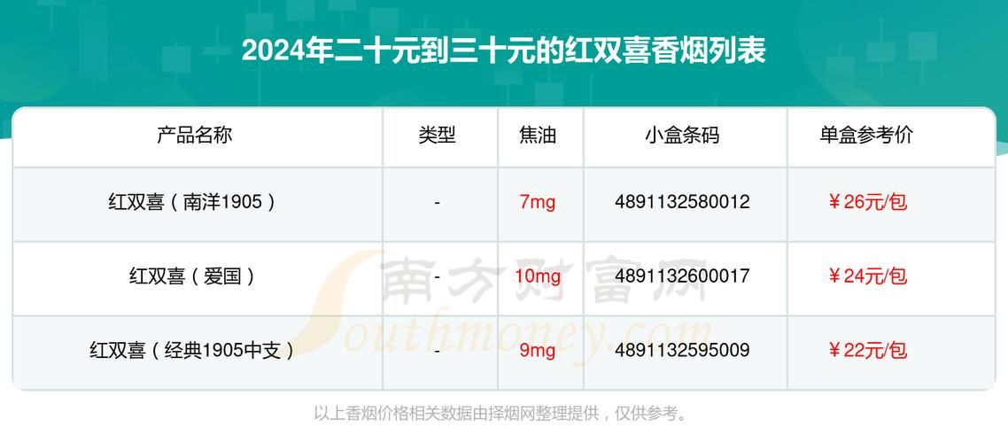 淮安哪里卖红双喜香烟便宜 淮安特产香烟