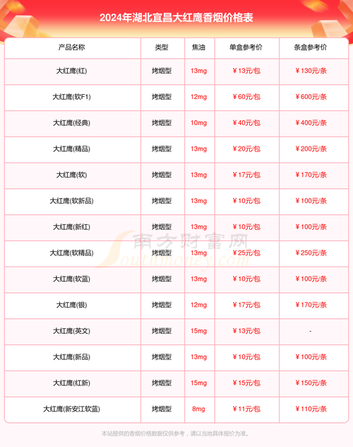 湖北香烟有多少种 湖北香烟有多少种品牌