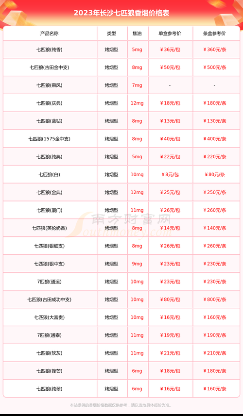 湖南长沙香烟市场有哪些 湖南长沙有什么香烟卖啊