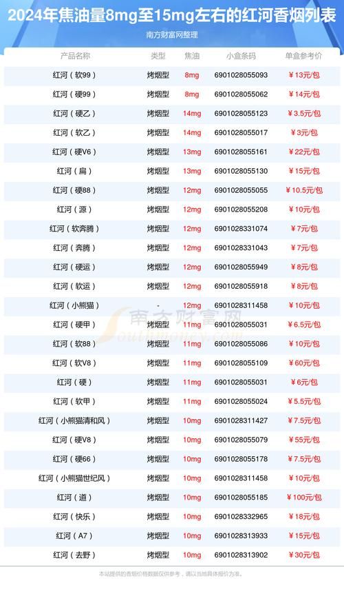 溢价最低香烟品牌有哪些 价格最低的香烟