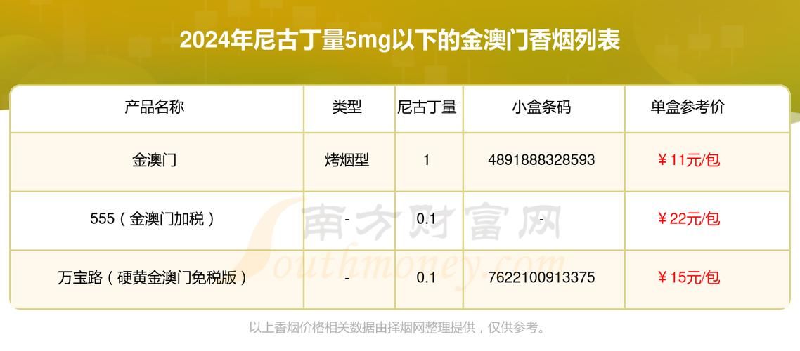 澳门特产有哪些是香烟 澳门特别行政区知名特产价格