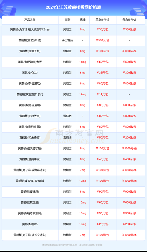 游泳香烟什么样 游泳香烟品种价格