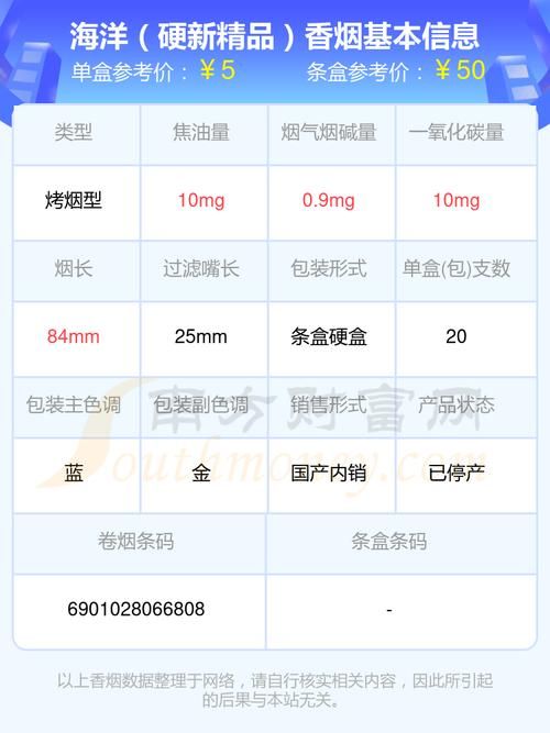 海员抽什么香烟合适呢 海员抽什么香烟合适呢视频