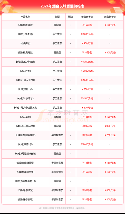 烟台哪里买韩国香烟 烟台卖韩国商品的商城