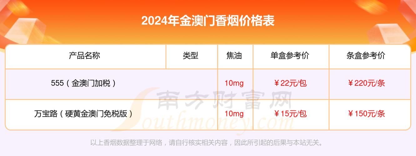 澳大利亚香烟在哪里查 澳大利亚香烟多少钱一包