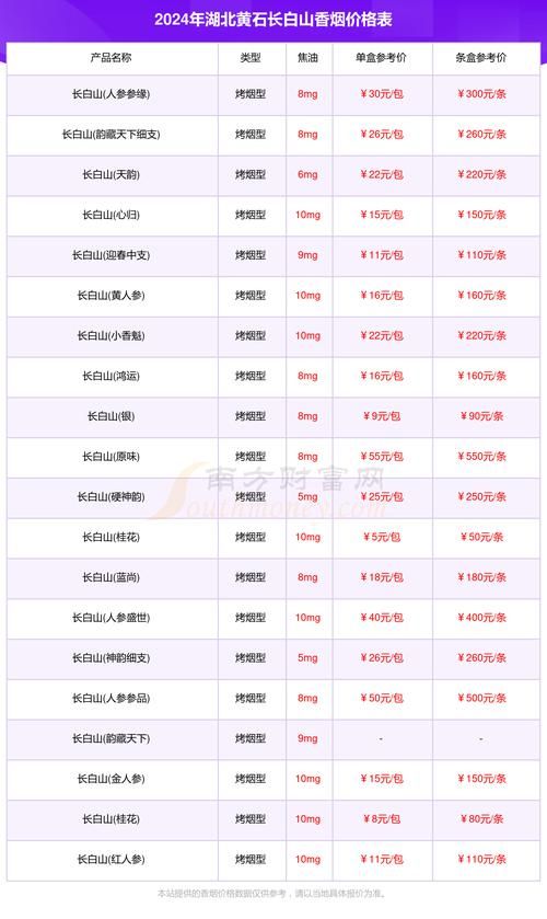 湖北低调香烟有哪些 湖北本地香烟品牌大全