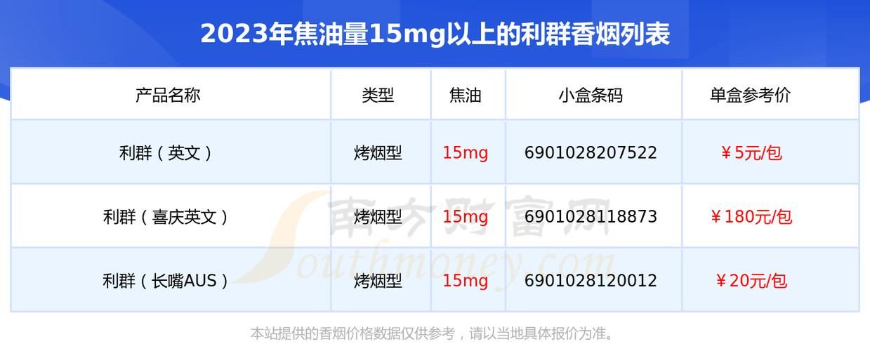 烟油含量低的香烟有哪些 烟油含量低是不是对身体危害小一点