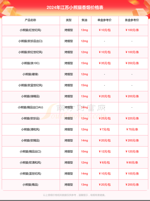 熊猫香烟进口多少钱